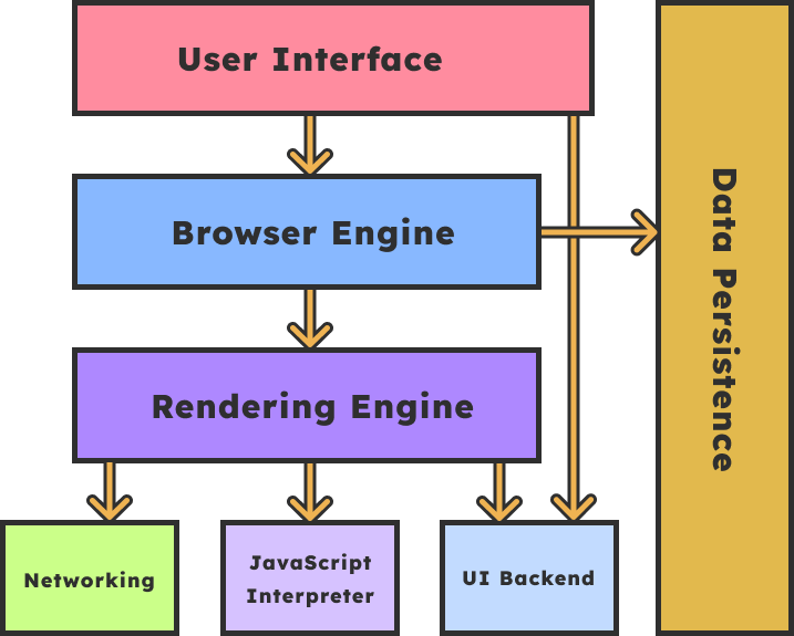 Browser Rendering: What Happens Behind the Scenes - Frontendly.io