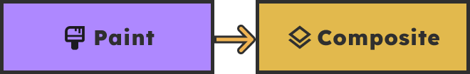 Browser Rendering: What Happens Behind the Scenes - Frontendly.io
