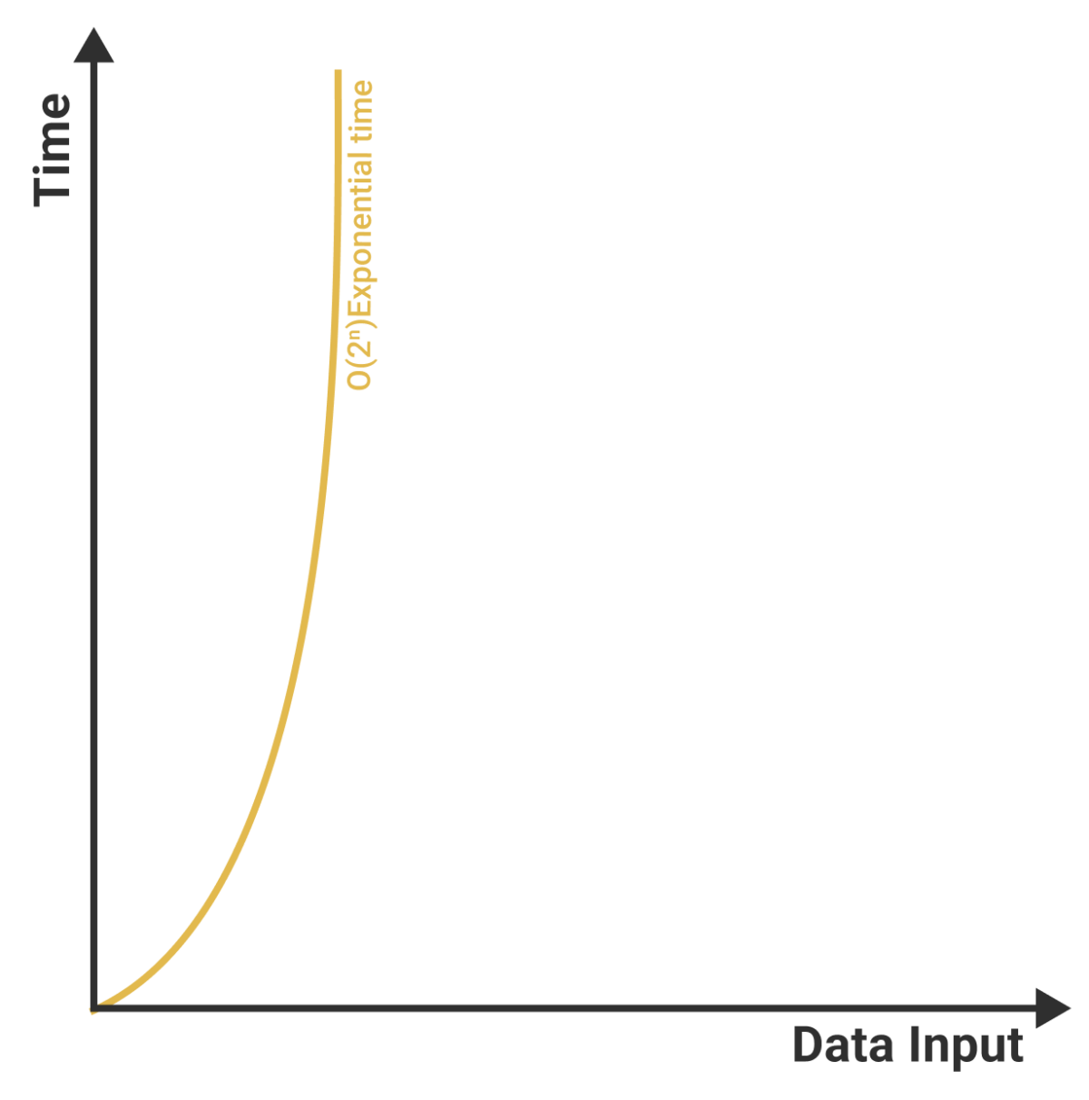 Big O Notation & Time Complexity in JavaScript - Frontendly.io