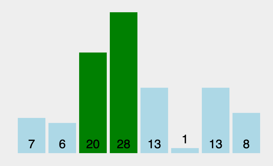 bubble sort in javascript | delft stack Images High... Bubble Sort Algorithm in JavaScript - Frontendly.io