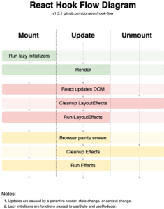 React useState: A Deep Dive into Hooks - Frontendly.io