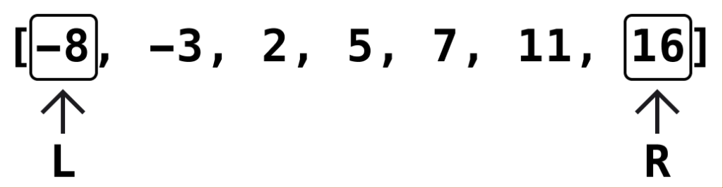 Two Sum Algorithm in JavaScript - Frontendly.io
