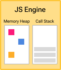 Understanding Memory Heap & Memory Leaks – How the JS Engine Works ...