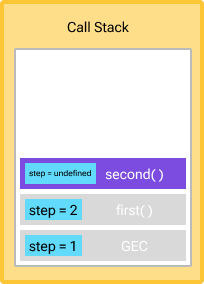 Call Stack & Execution Context – How the JS Engine Works – Part 2/6 ...