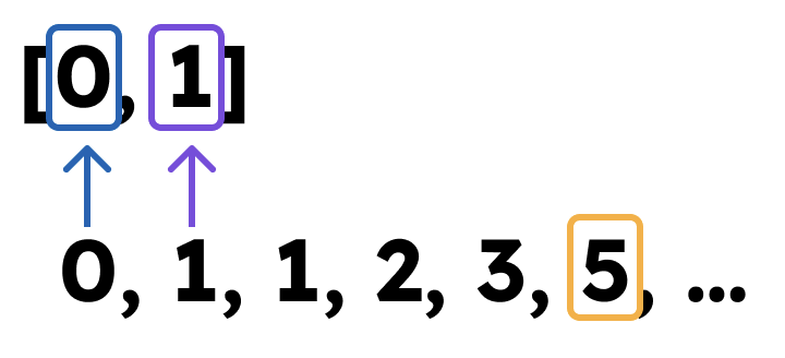Nth Fibonacci Number - Frontendly.io