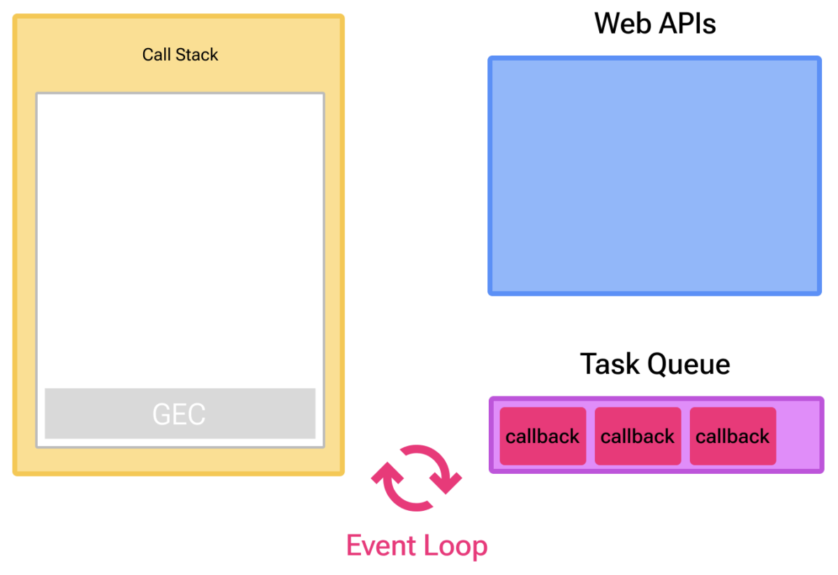 Closures in JavaScript - Frontendly.io